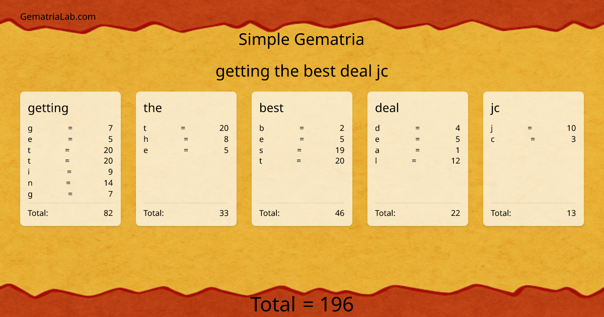 getting the best deal jc in simple Gematria